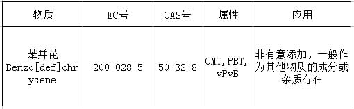 reach認(rèn)證169項