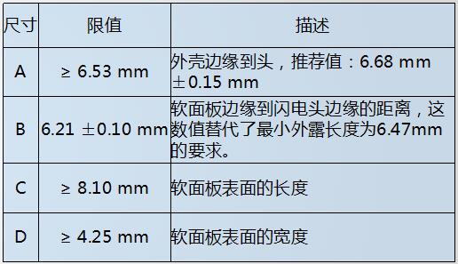 lightning耳機軟面板限值