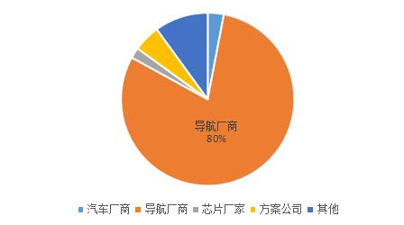 參會(huì)企業(yè)類(lèi)別