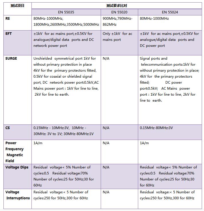 EN55035標(biāo)準(zhǔn).jpg