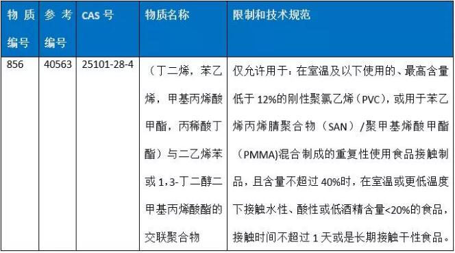 物質(zhì)列表.jpg