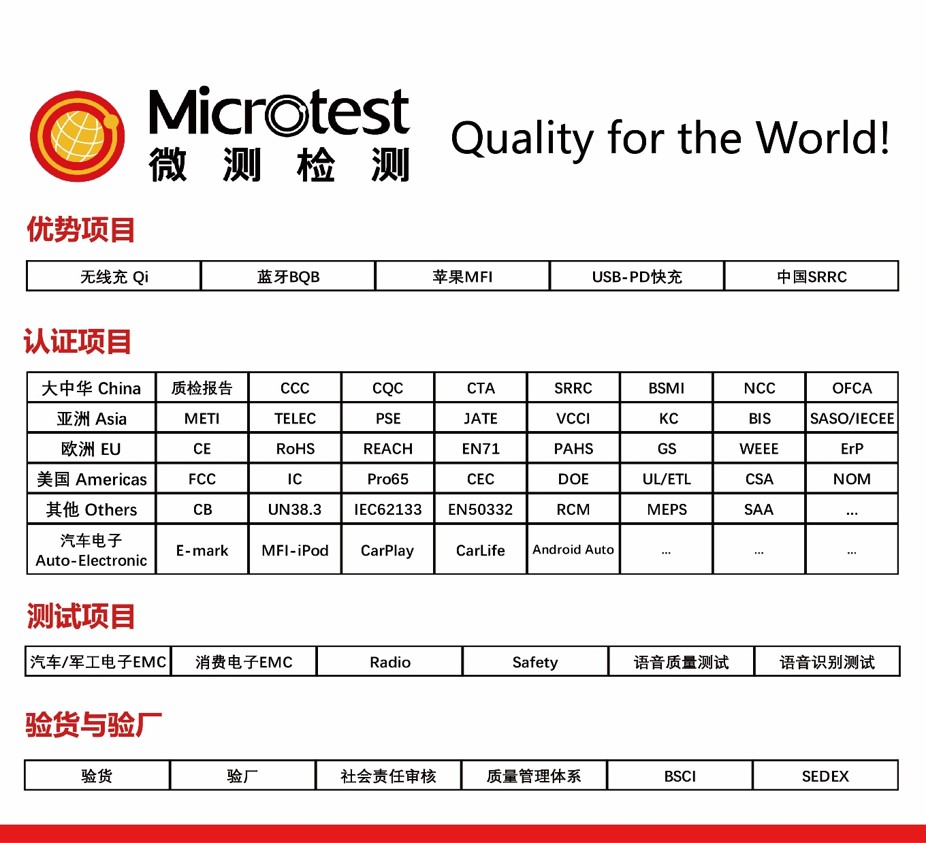 CB認證標準–全球認可-微測檢測