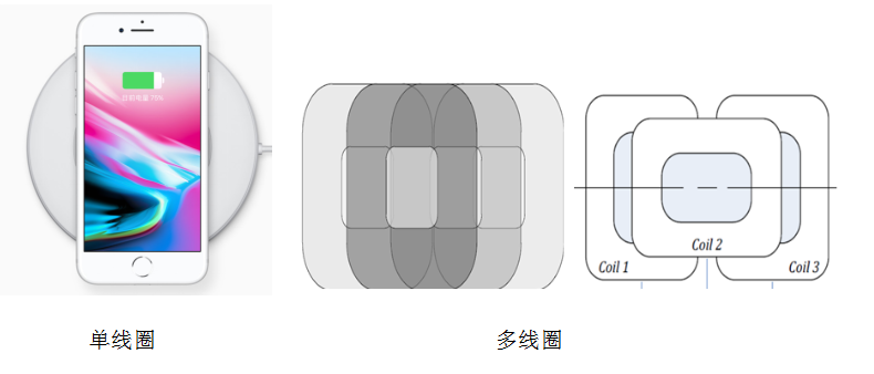 Qi認證標準-授權實驗室-微測檢測