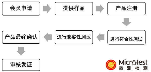 Qi認(rèn)證廠家-WPC-ATL授權(quán)-微測(cè)檢測(cè)