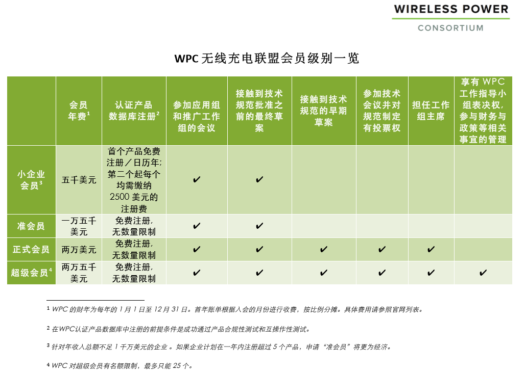 qi無線認證-藍牙耳機-微測檢測