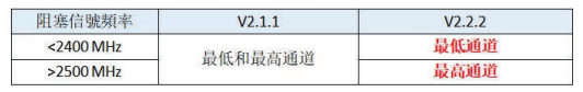 CE認(rèn)證新規(guī)-EN 300328 V2.2.2-微測檢測