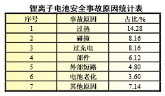 鋰電池航空運(yùn)輸安全-UN38.3測試-微測檢測