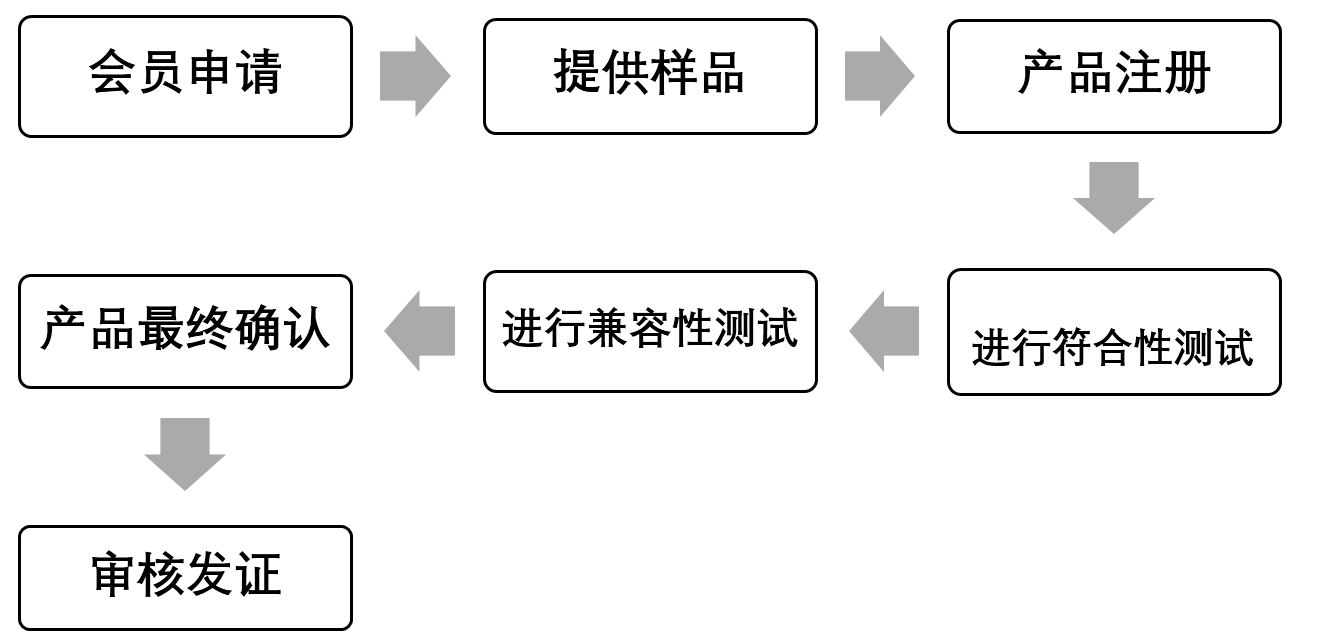 無線充Qi認證-Qi認證常見問答-微測檢測