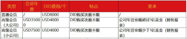 藍(lán)牙BQB認(rèn)證辦理-藍(lán)牙BQB認(rèn)證注意事項(xiàng)-微測檢測